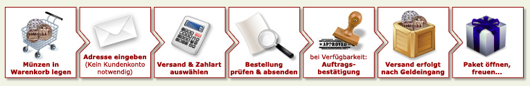 Euromnzen Information, Coins-Shop.de Bewertung, Abwicklung